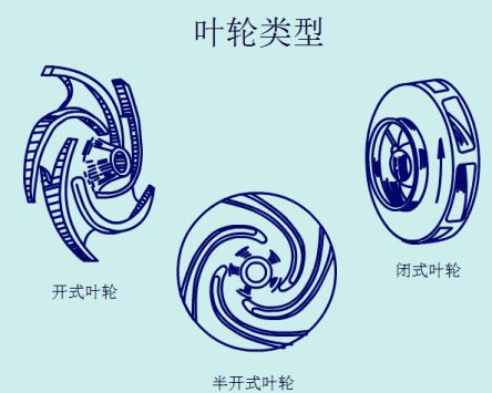 葉輪分類圖